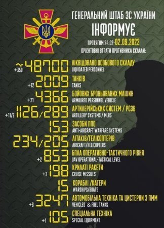 Rusiyanın Ukraynadakı müharibədə itkiləri – Yenilənmiş SİYAHI Rusiyanın Ukraynadakı müharibədə itkiləri – Yenilənmiş SİYAHI