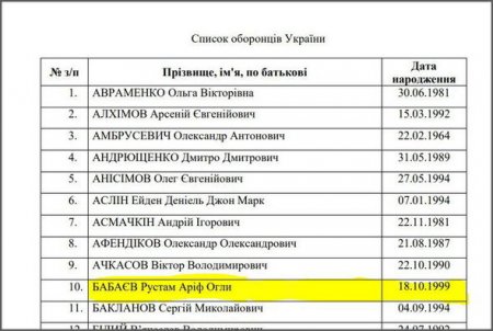 Rusiya əsirliyindən Ukraynaya geri qaytarılanlar arasında əslən azərbaycanlı da var - FOTO