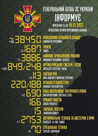 Rusiyanın Ukraynadakı müharibədə itkiləri – Yenilənmiş SİYAHI 