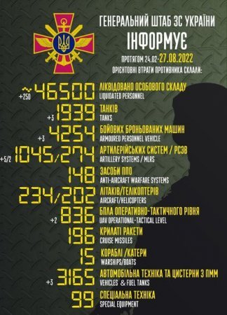 Rusiyanın Ukraynadakı müharibədə itkiləri – Yenilənmiş SİYAHI
