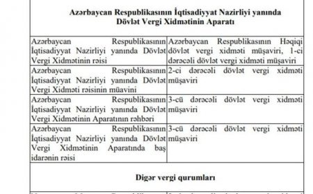 Vergi xidməti orqanlarının ali rəis heyəti üçün xüsusi rütbələr təsdiqlənib - FOTO