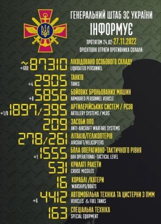 Rusiyanın Ukraynadakı müharibədə itkiləri - Yenilənmiş SİYAHI 