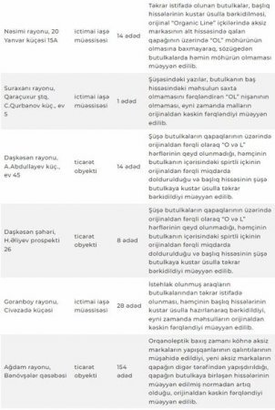 AQTA saxta spirtli içkilərlə bağlı xəbərdarlıq etdi