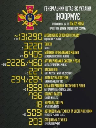 Rusiyanın Ukraynadakı müharibədə itkiləri - Yenilənmiş SİYAHI