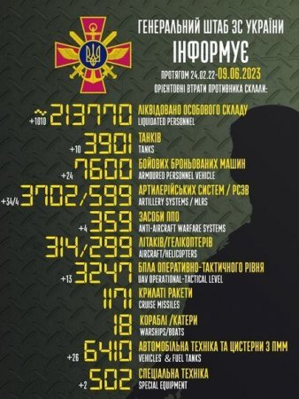 Rusiyanın Ukraynadakı müharibədə itkiləri - Yenilənmiş SİYAHI