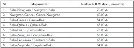 Azərbaycanda hava nəqliyyatı ilə sərnişindaşıma tarifləri belə oldu- YENİ QİYMƏTLƏR TƏSDİQLƏNDİ