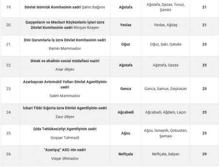Apreldə nazirlərlə bu günlərdə görüşə bilərsiniz Apreldə nazirlərlə bu günlərdə görüşə bilərsiniz