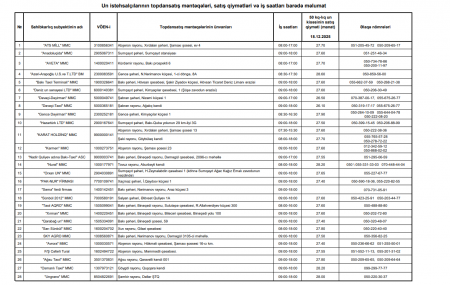 Unun son topdansatış qiymətləri açıqlandı - SİYAHI