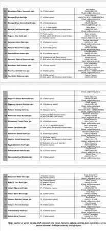 Azərbaycan Respublikası Milli Məclisinin deputatlarının 2026-cı ilin yanvar ayında vətəndaşların qəbulu CƏDVƏLİ
