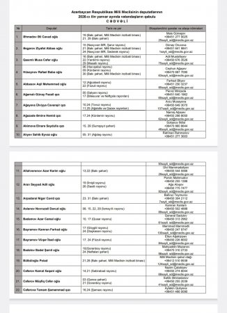 Azərbaycan Respublikası Milli Məclisinin deputatlarının 2026-cı ilin yanvar ayında vətəndaşların qəbulu CƏDVƏLİ